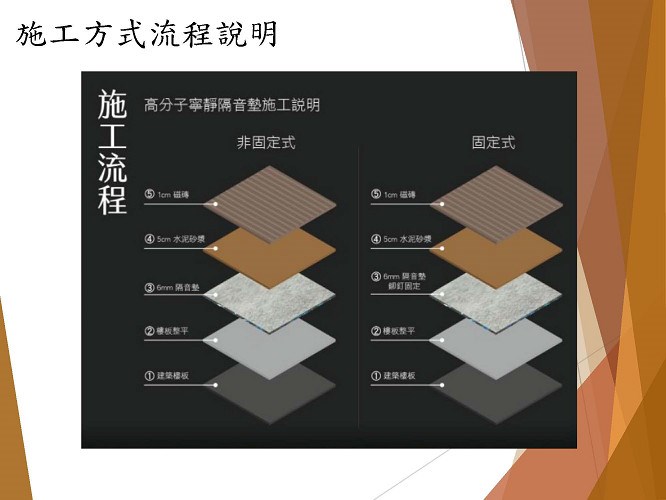 隔音墊,樓地板隔音,樓板隔音,46-6,17db,25db,隔音,減噪,建材隔音,居室隔音,地板,地板衝擊音,衝擊音隔音,樓板隔音,樓地板降分貝,降分貝,分戶,分戶樓板衝擊音,分戶地板隔音,樓板隔音地墊,隔音法規,樓地板隔音工法,樓地板隔音墊,斷橋,住宅地板隔音改善,舊屋翻新地坪防水,